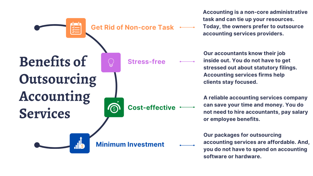 Benefits-of-Outsourcing-Accounting-Services-Infographic