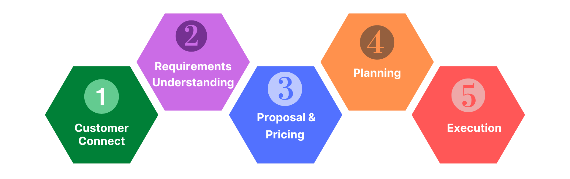 Infographics-Our-Process